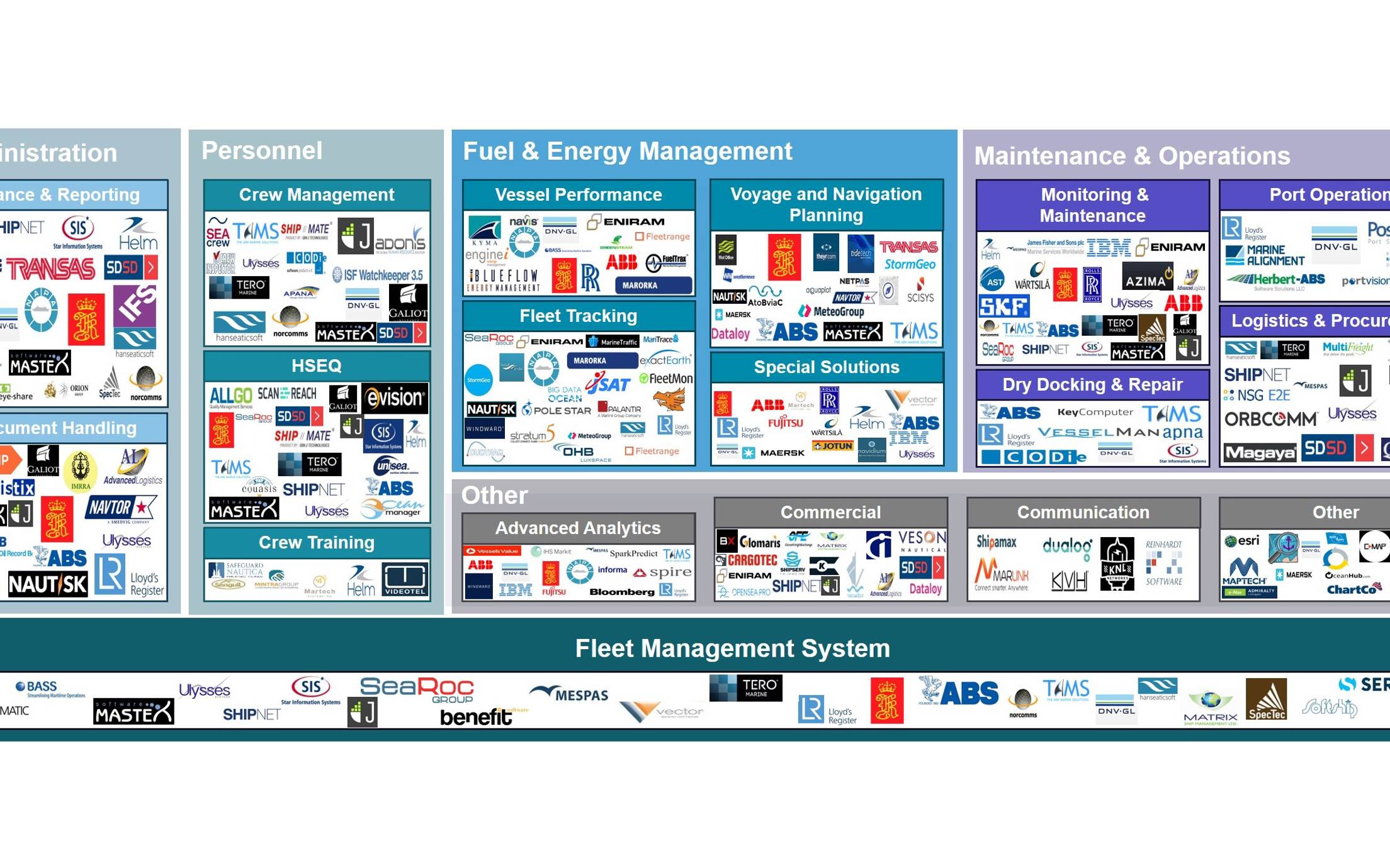 Logowall of companies in maritime ecosystem